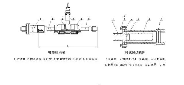 教你如何維護(hù)渦輪流量計(jì)。