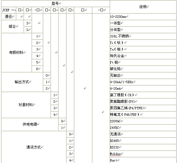 漳州污水流量計，龍巖污水流量計，三明污水流量計