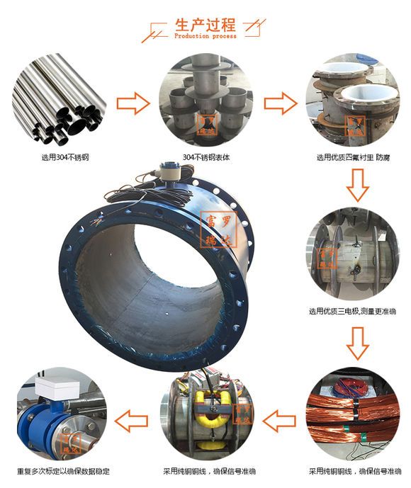 電磁流量計安裝和布線-污水流量計